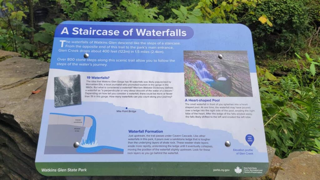 A sign describes the Watkins Glen Gorge Trail and waterfalls